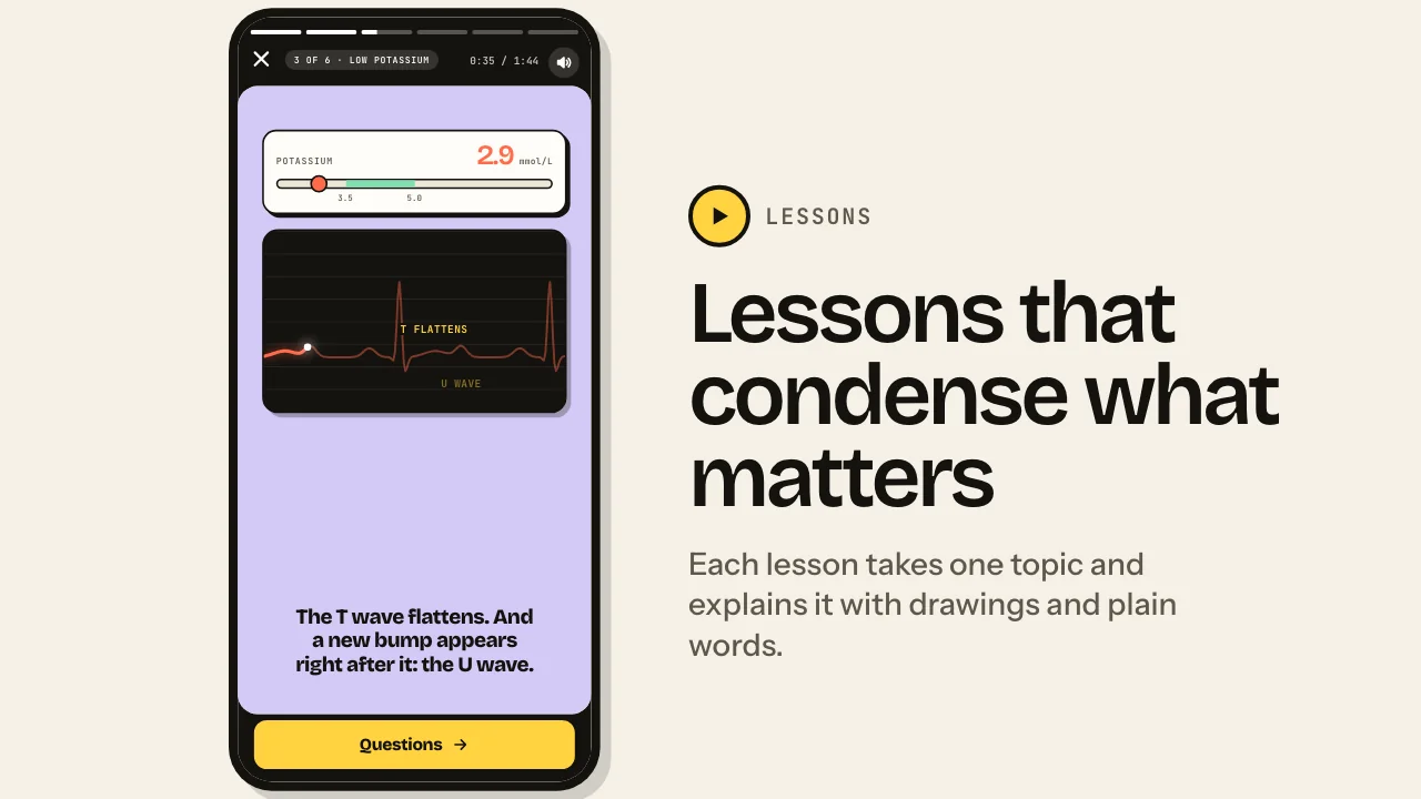 A phone playing the lesson Potassium and the ECG: a potassium meter at 2.9, an ECG trace, and the caption The T wave flattens